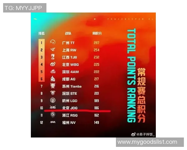 和平精英热议JDG比赛经验引发的争议与讨论分析