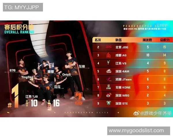 和平精英个人能力排行榜揭晓JDG战队荣登第九位引发热议